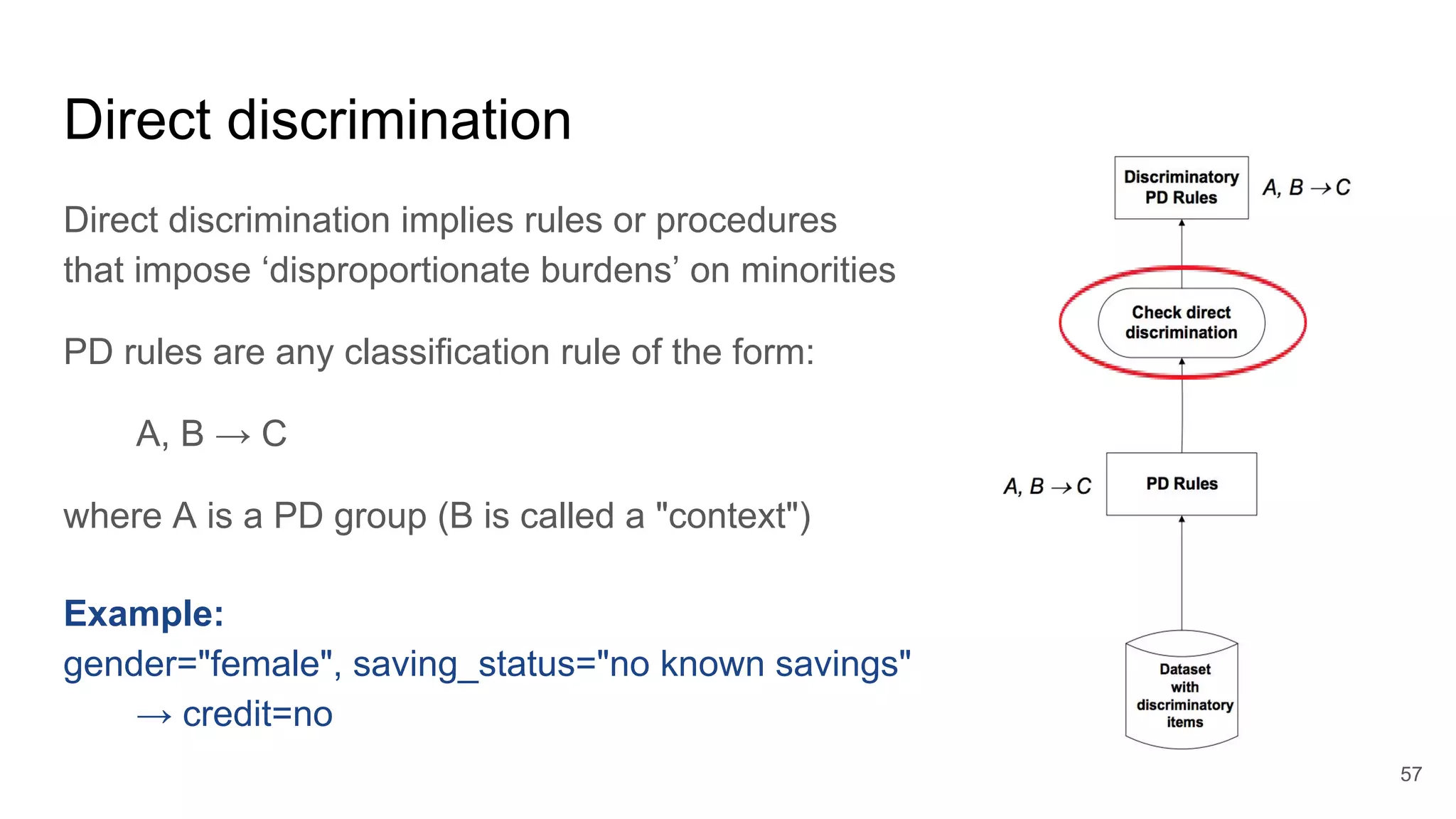 Direct discrimination
Direct discrimination implies rules or procedures
that impose ‘disproportionate burdens’ on minorities
PD rules are any classification rule of the form:
A, B → C
where A is a PD group (B is called a "context")
57
Example:
gender="female", saving_status="no known savings"
→ credit=no
 