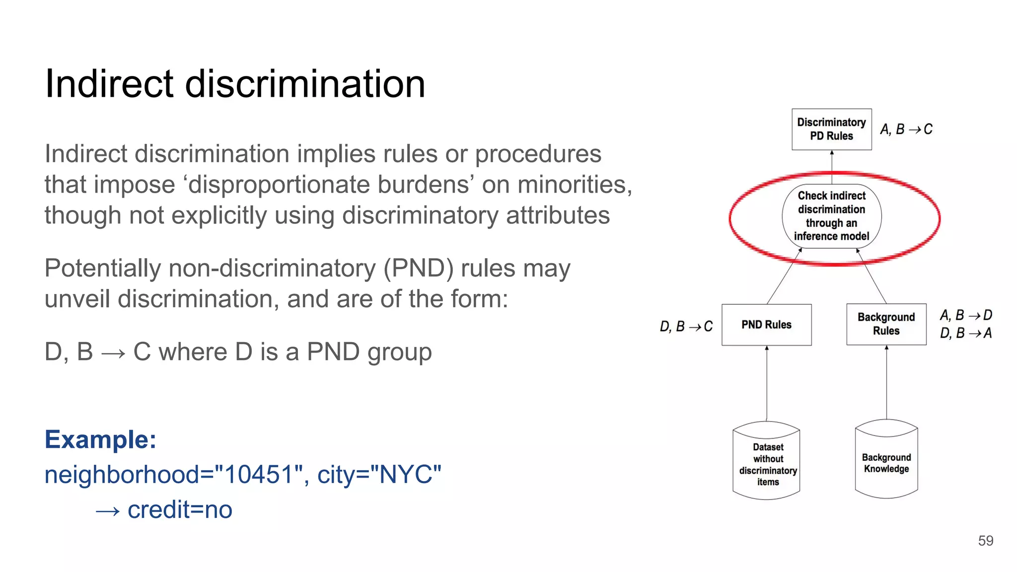 Indirect discrimination
Indirect discrimination implies rules or procedures
that impose ‘disproportionate burdens’ on minorities,
though not explicitly using discriminatory attributes
Potentially non-discriminatory (PND) rules may
unveil discrimination, and are of the form:
D, B → C where D is a PND group
59
Example:
neighborhood="10451", city="NYC"
→ credit=no
 