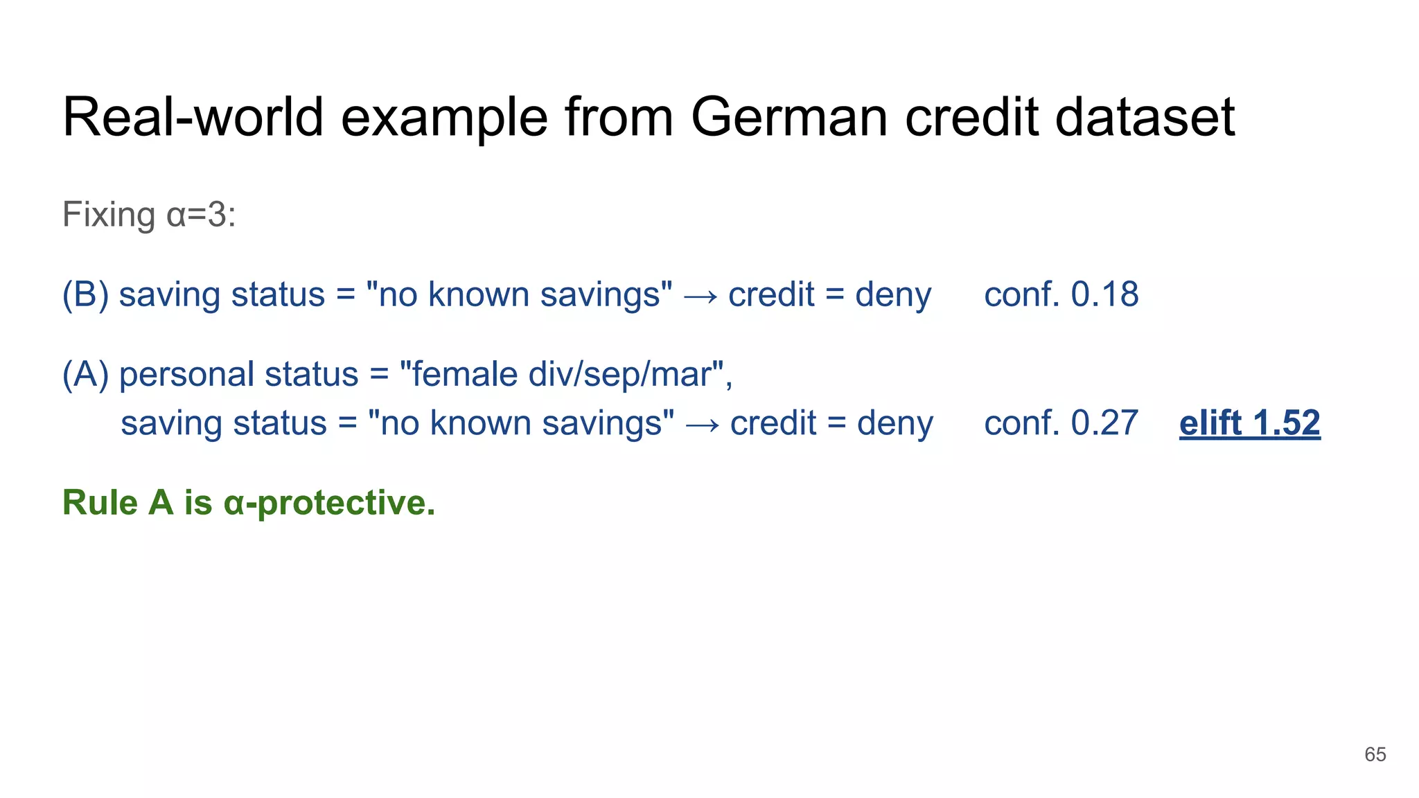 Real-world example from German credit dataset
Fixing α=3:
(B) saving status = "no known savings" → credit = deny conf. 0.18
(A) personal status = "female div/sep/mar",
saving status = "no known savings" → credit = deny conf. 0.27 elift 1.52
Rule A is α-protective.
65
 
