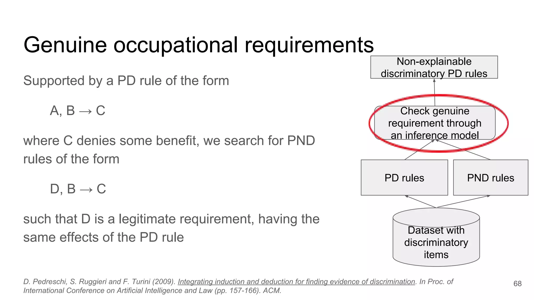 Genuine occupational requirements
Supported by a PD rule of the form
A, B → C
where C denies some benefit, we search for PND
rules of the form
D, B → C
such that D is a legitimate requirement, having the
same effects of the PD rule
68
PD rules
Dataset with
discriminatory
items
Check genuine
requirement through
an inference model
Non-explainable
discriminatory PD rules
PND rules
D. Pedreschi, S. Ruggieri and F. Turini (2009). Integrating induction and deduction for finding evidence of discrimination. In Proc. of
International Conference on Artificial Intelligence and Law (pp. 157-166). ACM.
 