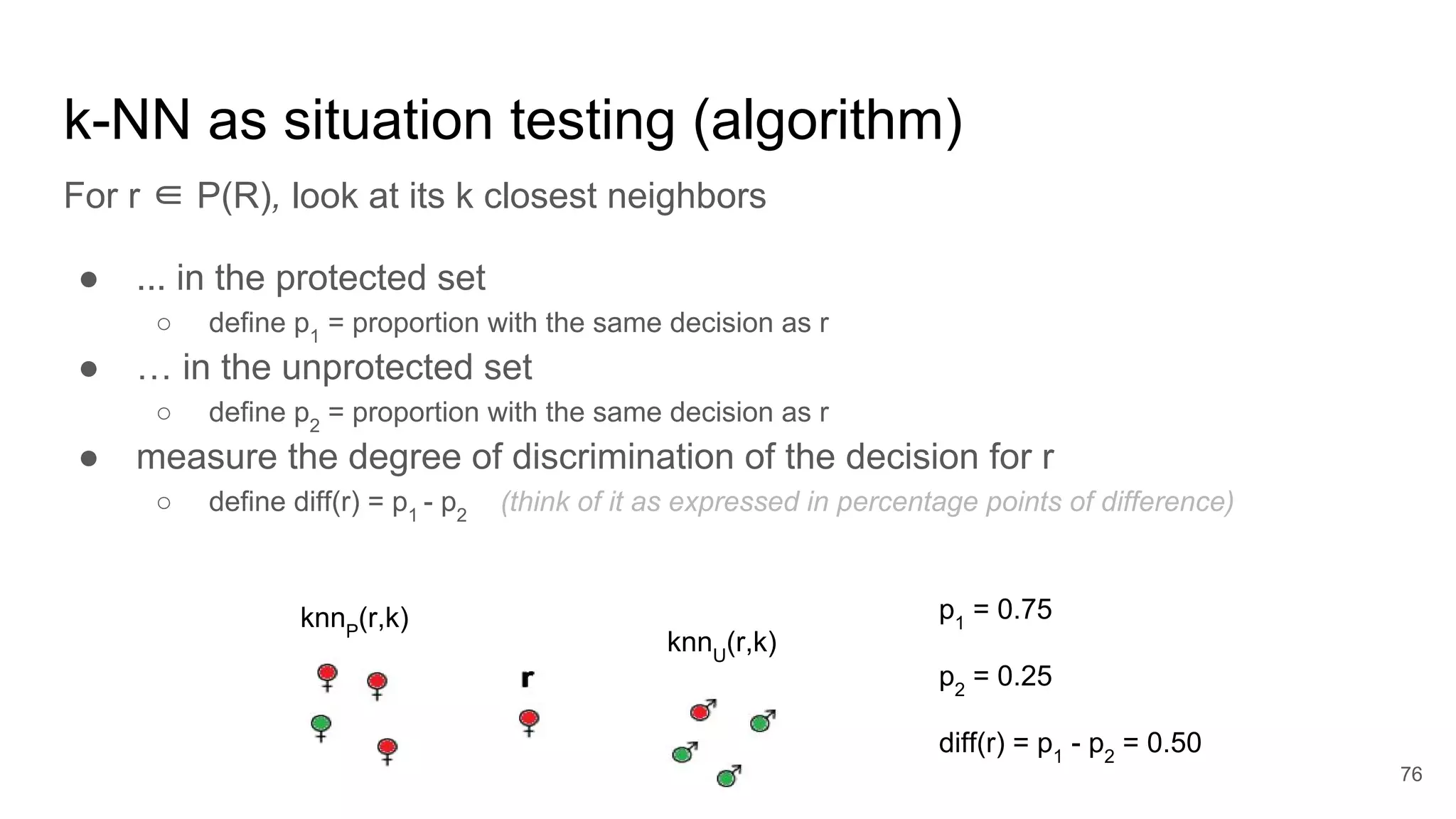 k-NN as situation testing (algorithm)
For r ∈ P(R), look at its k closest neighbors
● ... in the protected set
○ define p1
= proportion with the same decision as r
● … in the unprotected set
○ define p2
= proportion with the same decision as r
● measure the degree of discrimination of the decision for r
○ define diff(r) = p1
- p2
(think of it as expressed in percentage points of difference)
76
knnP
(r,k)
knnU
(r,k)
p1
= 0.75
p2
= 0.25
diff(r) = p1
- p2
= 0.50
 