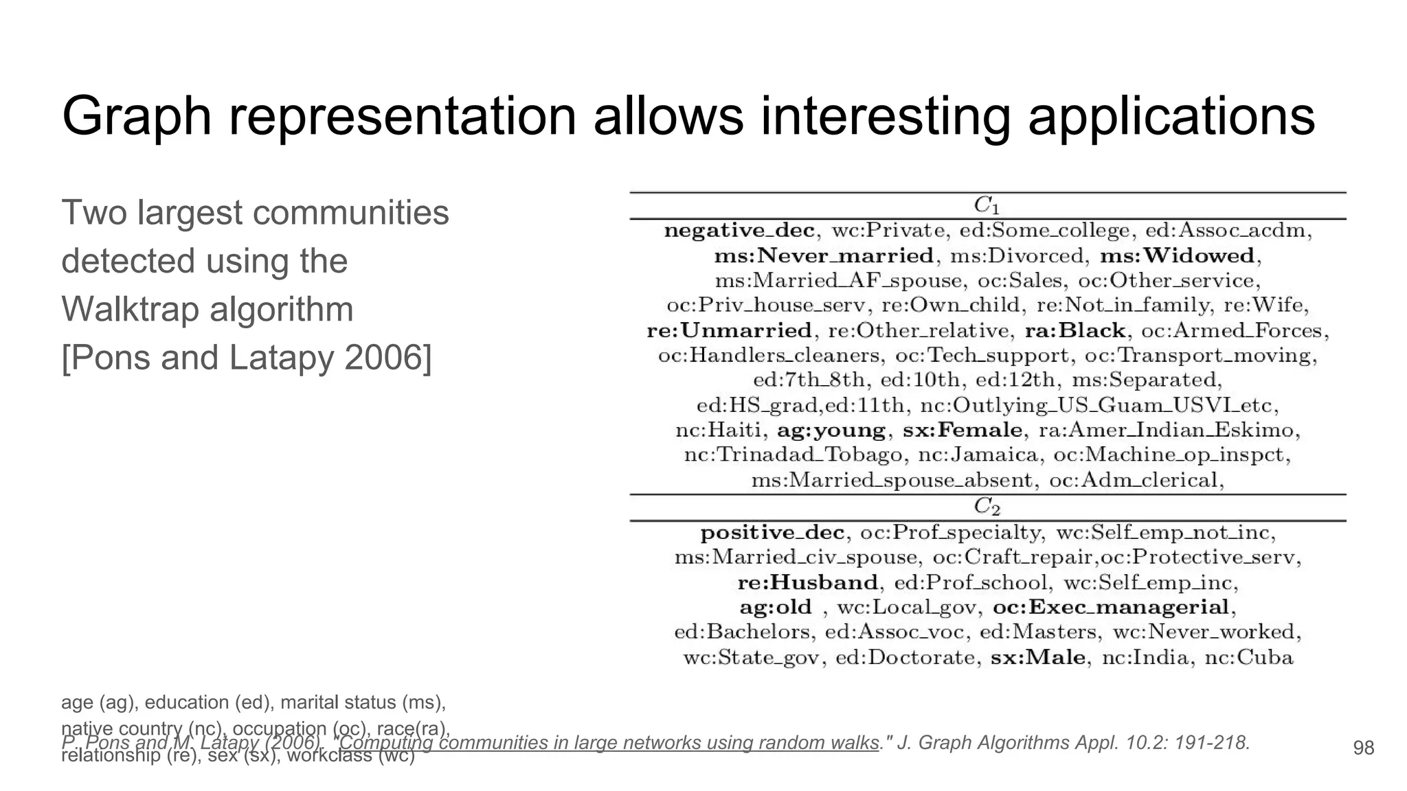 Graph representation allows interesting applications
98P. Pons and M. Latapy (2006). "Computing communities in large networks using random walks." J. Graph Algorithms Appl. 10.2: 191-218.
Two largest communities
detected using the
Walktrap algorithm
[Pons and Latapy 2006]
age (ag), education (ed), marital status (ms),
native country (nc), occupation (oc), race(ra),
relationship (re), sex (sx), workclass (wc)
 