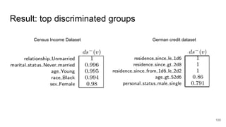 Result: top discriminated groups
100
Census Income Dataset German credit dataset
 