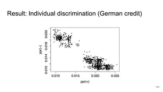 Result: Individual discrimination (German credit)
104
 