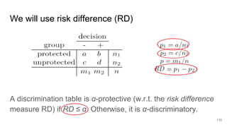 We will use risk difference (RD)
A discrimination table is α-protective (w.r.t. the risk difference
measure RD) if RD ≤ α. Otherwise, it is α-discriminatory.
110
 
