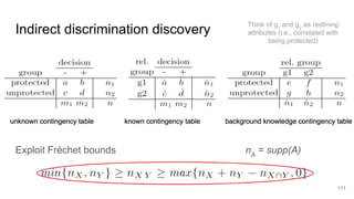 Indirect discrimination discovery
Exploit Frèchet bounds nA
= supp(A)
111
Think of g1
and g2
as redlining
attributes (i.e., correlated with
being protected)
 