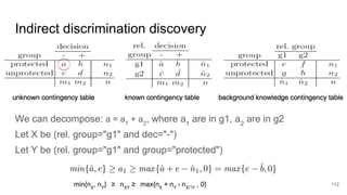 Indirect discrimination discovery
We can decompose: a = a1
+ a2
, where a1
are in g1, a2
are in g2
Let X be (rel. group="g1" and dec="-")
Let Y be (rel. group="g1" and group="protected")
112min{nX
, nY
} nXY
max{nX
+ nY
- nX∩Y
, 0}≥≥
 