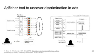 128
Adfisher tool to uncover discrimination in ads
A. Datta, M. C. Tschantz, and A. Datta (2015). Automated experiments on ad privacy settings.
Proceedings on Privacy Enhancing Technologies, 2015(1):92–112.
 