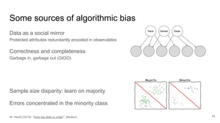 Some sources of algorithmic bias
14M. Hardt (2014): "How big data is unfair". Medium.
Data as a social mirror
Protected attributes redundantly encoded in observables
Correctness and completeness
Garbage in, garbage out (GIGO)
Sample size disparity: learn on majority
Errors concentrated in the minority class
Race Gender Disab.
 