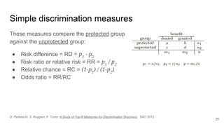 Simple discrimination measures
These measures compare the protected group
against the unprotected group:
● Risk difference = RD = p1
- p2
● Risk ratio or relative risk = RR = p1
/ p2
● Relative chance = RC = (1-p1
) / (1-p2
)
● Odds ratio = RR/RC
28
D. Pedreschi, S. Ruggieri, F. Turini: A Study of Top-K Measures for Discrimination Discovery. SAC 2012.
 
