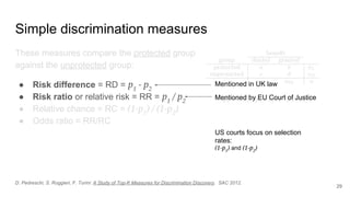 Simple discrimination measures
These measures compare the protected group
against the unprotected group:
● Risk difference = RD = p1
- p2
● Risk ratio or relative risk = RR = p1
/ p2
● Relative chance = RC = (1-p1
) / (1-p2
)
● Odds ratio = RR/RC
29
D. Pedreschi, S. Ruggieri, F. Turini: A Study of Top-K Measures for Discrimination Discovery. SAC 2012.
Mentioned in UK law
Mentioned by EU Court of Justice
US courts focus on selection
rates:
(1-p1
) and (1-p2
)
 