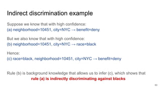 Indirect discrimination example
Suppose we know that with high confidence:
(a) neighborhood=10451, city=NYC → benefit=deny
But we also know that with high confidence:
(b) neighborhood=10451, city=NYC → race=black
Hence:
(c) race=black, neighborhood=10451, city=NYC → benefit=deny
Rule (b) is background knowledge that allows us to infer (c), which shows that
rule (a) is indirectly discriminating against blacks
60
 