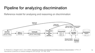 Reference model for analysing and reasoning on discrimination
70
Pipeline for analyzing discrimination
D. Pedreschi, S. Ruggieri and F. Turini (2009). Integrating induction and deduction for finding evidence of discrimination. In Proc. of
International Conference on Artificial Intelligence and Law (pp. 157-166). ACM.
 