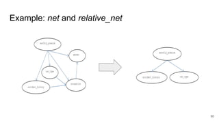 90
Example: net and relative_net
 