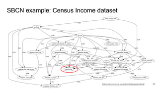 97
SBCN example: Census Income dataset
https://archive.ics.uci.edu/ml/datasets/Adult
 