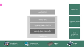 tech.days 2015#mstechdaysSESSION
Intel x86 PowerPC Atari ARM
 