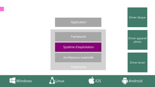 tech.days 2015#mstechdaysSESSION
Windows Linux iOS Android
 