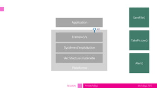 tech.days 2015#mstechdaysSESSION
API
 