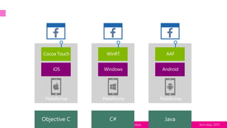 tech.days 2015#mstechdaysSESSION
JavaObjective C C#
 
