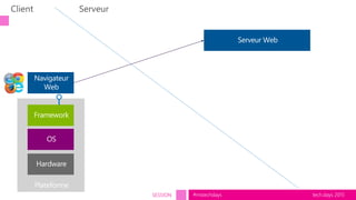 tech.days 2015#mstechdaysSESSION
 
