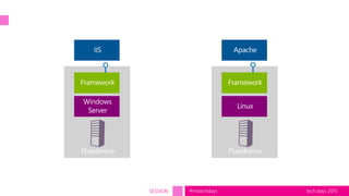 tech.days 2015#mstechdaysSESSION
 