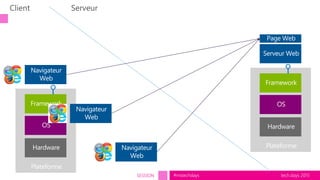 tech.days 2015#mstechdaysSESSION
 
