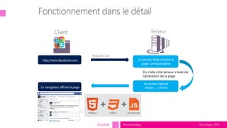 tech.days 2015#mstechdaysSESSION
Du code coté serveur s’exécute
Génération de la page
 