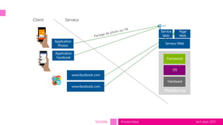 tech.days 2015#mstechdaysSESSION
API
 