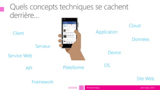 tech.days 2015#mstechdaysSESSION
Application
Site Web
OS
Framework
PlateformeAPI
Données
Serveur
Service Web
Cloud
Client
Device
 