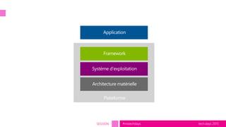 tech.days 2015#mstechdaysSESSION
 