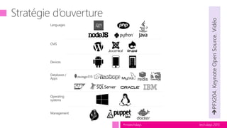 tech.days 2015#mstechdays
Languages
CMS
Devices
Databases /
Apps
Operating
systems
Management
 