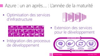tech.days 2015#mstechdays
 Optimisation des services
d’infrastructure
 Intégration des processus
de développement
 Extension des services
pour le développement
Plan Develop OperateRelease
Backup
Recover
y
SQL
Database Cache
Machine
Learning
HD
Insight
Docume
nt
DB
BizTalk
Services
Express
Route
Site
Recovery
Stream
Analytics
Data
Factory
Event
Hub
Operatio
nal
Insights
API
Mgmt Web Jobs
Schedul
er
Automati
on
RemoteA
pp
Search
Batch
Key
Vault
 