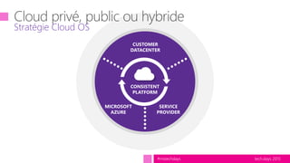 tech.days 2015#mstechdays
Stratégie Cloud OS
CUSTOMER
DATACENTER
SERVICE
PROVIDER
MICROSOFT
AZURE
CONSISTENT
PLATFORM
 