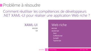 tech.days 2015#mstechdaysSESSION
Web riche
MVVM
JavaScript
Dart
CoffeeScript
Script#
TypeScript
 