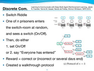 ● Switch Riddle

● One of n prisoners enters 
the switch-room at random, 
and sees a switch (On/Off).

● Then, do either 
1. set On/Off 
or 2. say “Everyone has entered”

● Reward = correct or (incorrect or several days end)

● Created a walkthrough protocol
13
[128, 128](za
t , ha
1,t 1), which is used to approximate the agent’s action-observation history.
ly, the output ha
2,t of the top GRU layer, is passed through a 2-layer MLP Qa
t , ma
t =
[128, 128, (|U| + |M|)](ha
2,t).
Switch Riddle
Day 1
3 2 3 1
Off
On
Off
On
Off
On
Day 2 Day 3 Day 4
Switch:
Action: On None None Tell
Off
On
Prisoner
in IR
:
Figure 3: Switch: Every day one pris-
oner gets sent to the interrogation room
where he sees the switch and chooses
from “On”, “Off”, “Tell” and “None”.
ﬁrst task is inspired by a well-known riddle described
llows: “One hundred prisoners have been newly
red into prison. The warden tells them that starting
rrow, each of them will be placed in an isolated cell,
le to communicate amongst each other. Each day,
warden will choose one of the prisoners uniformly
ndom with replacement, and place him in a central
rogation room containing only a light bulb with a
e switch. The prisoner will be able to observe the
nt state of the light bulb. If he wishes, he can toggle
ght bulb. He also has the option of announcing that he believes all prisoners have visited the
rogation room at some point in time. If this announcement is true, then all prisoners are set free,
it is false, all prisoners are executed[...]” [24].
itecture. In our formalisation, at time-step t, agent a observes oa
t 2 {0, 1}, which indicates if
gent is in the interrogation room. Since the switch has two positions, it can be modelled as a
message, ma
t . If agent a is in the interrogation room, then its actions are ua
t 2 {“None”,“Tell”};
wise the only action is “None”. The episode ends when an agent chooses “Tell” or when the
mum time-step, T, is reached. The reward rt is 0 unless an agent chooses “Tell”, in which
it is 1 if all agents have been to the interrogation room and 1 otherwise. Following the riddle
ition, in this experiment ma
is available only to the agent a in the interrogation room. Finally,
ion of n = 3 (b) Evaluation of n = 4
Off
Has Been?
On
Yes
No
None
Has Been?
Yes
No Switch?
On
On
Off
Tell
On
Day
1
2
3+
(c) Protocol of n = 3
h: (a-b) Performance of DIAL and RIAL, with and without ( -NS) parameter sharing,
Discrete Com.
Learning to Communicate with Deep Multi-Agent Reinforcement Learning, Jakob
N. Foerster, Yannis M. Assael, Nando de Freitas, Shimon Whiteson, NIPS 2016
 