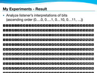 My Experiments - Result
● Analyze listener’s interpretations of bits 
(ascending order (0….0, 0….1, 0…10, 0…11, …))

22
 