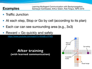 Examples
6
Learning Multiagent Communication with Backpropagation,
Sainbayar Sukhbaatar, Arthur Szlam, Rob Fergus, NIPS 2016
● Traffic Junction

● At each step, Stop or Go by cell (according to its plan)

● Each car can see surrounding area (e.g., 3x3)

● Reward = Go quickly and safely
3 possible
routes
New car
arrivals
Car exiting
Visual range
https://www.youtube.com/watch?v=KhtdEvJ1F6Q
 