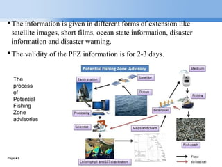 Page  8
The information is given in different forms of extension like
satellite images, short films, ocean state information, disaster
information and disaster warning.
The validity of the PFZ information is for 2-3 days.
The
process
of
Potential
Fishing
Zone
advisories
 