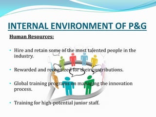 INTERNAL ENVIRONMENT OF P&G
Human Resources:
• Hire and retain some of the most talented people in the
industry.
• Rewarded and recognized for their contributions.
• Global training programs on managing the innovation
process.
• Training for high-potential junior staff.
 