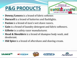 P&G PRODUCTS
 Downy/Lenora is a brand of fabric softener.
 Duracell is a brand of batteries and flashlights.
 Fusion is a brand of men's wet shave razors.
 Gain is a brand of laundry detergent and fabric softeners.
 Gillette is a safety razor manufacturer.
 Head & Shoulders is a brand of shampoo body wash, and
deodorant.
 Old Spice is a brand of aftershave and shaving cream.
 