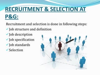 RECRUITMENT & SELECTION AT
P&G:
Recruitment and selection is done in following steps:
Job structure and definition
Job description
Job specification
Job standards
Selection
 