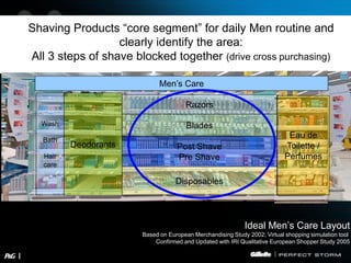 P&g | PDF
