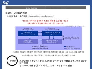 [ECR*]   ????? ????? ??? ?? ??? ???? ?????? ?? ??  ??  ??? ??? ?????  ?? ?? ???? ??? ?? ?? ,  ???? ??? ?? ????? ????? ??? &quot;P&G ? ???? ???? ???  ERC ? ???? ???  ?????? ??? ????? ?? ???? &quot; ??  P&G  ???????? ??? ?? 2) ECR( ??? ???? : Efficient Consumer Response) ????? ????? ?? ???? ?? ? ?? ??? ????? ????? ?? ?? ?? ?? ?? ?????  ECR ???? ?? ?? ? ??? ??????  Point 
