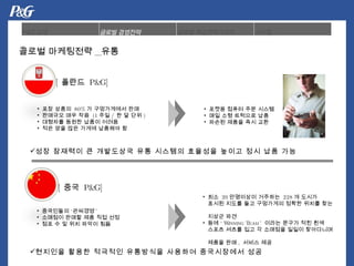 [ ???  P&G] [ ??  P&G] ?? ???  80% ? ?????? ??  ???? ?? ??  (1 ?? /  ? ? ?? ) ???? ??? ??? ??? ?? ?? ?? ??? ???? ?  ????? ????  ???? ??? ?? ?? ??  ?? ? ? ?? ??? ??  ??? ??? ?? ??? ?? ?? ???? ?? ??? ??? ?? ?? ?? ???? ? ????? ?? ???? ???? ??? ?? ?? ?? ??  20 ????? ????  228 ? ???  ??? ??? ?? ????? ??? ??? ??  ??? ??  ??  Winning Team  ??? ??? ?? ??  ??? ??? ?? ? ???? ??? ?????  ??? ?? ,  ??? ??  ???? ??? ???? ????? ???? ?????? ?? ??? ????? _ ??  