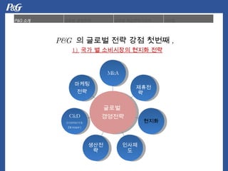 ???  ???? M&A ???? ??? ???? ???? C&D (connect & Develop) ??? ?? P&G  ? ??? ?? ?? ??? , 1)  ?? ? ????? ??? ?? 