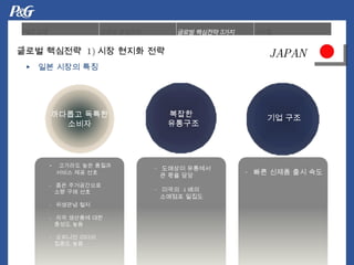 ?? ??? ?? ?? ???? ????  ? ?? ?? ???  4 ?? ???? ??? ???? ??? ??? ??? ???? ?? ?? -  ???? ?? ??? ??? ?? ?? -  ?? ?????? ?? ?? ?? -  ???? ?? -  ?? ???? ?? ??? ?? -  ???? ??? ??? ?? JAPAN ?  ?? ??? ?? ??? ????  1) ?? ??? ?? 
