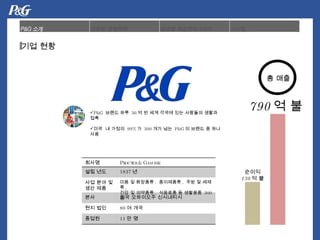 ??? 130 ? ? 790 ? ? ? ?? P&G  ??? ??  30 ? ? ?? ??? ?? ???? ??? ?? ??  ? ???  99% ?  300 ?? ??  P&G ? ??? ? ?? ?? ?? ?? ??? Procter & Gamble ?? ?? 1837 ? ?? ?? ? ?? ?? ?? ? ???? ,  ????? ,  ?? ? ??? ,  ?? ? ???? ,  ???? ? ????  300 ? ?? ?? ????? ????? ?? ?? 80 ? ?? ??? 11 ? ? 