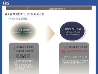 ??????  (invent-it-ourselves)  ??? ???? (Connect and Development) -  ????? ???   ???  ??? ??  ??? ?? - R&D  ????  ?? ?? ??? ?  35% ??? ???? ?????  ???   ???? ?? ,  R&D  ???? ???? ?? ?? ? -  ?????  ?? ?? ?? ?? ??  :  ?????   ???   50% ?? -  ???   7,500 ? ?  ?? 150  ?   ?   ?   R&D  ?? ? ?? ??? ???? ???? ??? ??? ?? ?  C&D ? ???? ??? ????  2) IT  ? ???? 