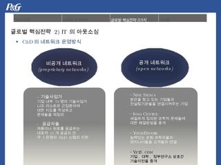 ??? ?? ? ? (proprietary networks)  - ????? ?? ??   70 ?? ????? ?? ???? ????? ?? ??? ???? ????  ??? -  ???? ???? ??? ????  ???   15 ? ?? ? ? ?   5 ???   R&D  ?? ? ?? ?? ???? (open networks) Nine Sigma ??? ?? ?? ???? ??????? ?????? ?? Inno Centive ???? ??? ??? ????  ?? ????? ?? Your Encore ???? ?? ????? ????? ? ???? ?? Yet2. com ?? ,  ?? ,  ????? ???  ????? ?? ?  C&D ? ???? ???? ??? ????  2) IT  ? ???? 