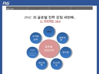 P&G  ? ??? ?? ?? ??? , 3)  ????  M&A ???  ???? M&A ???? ??? ???? ???? C&D (connect & Develop) ??? ?? 